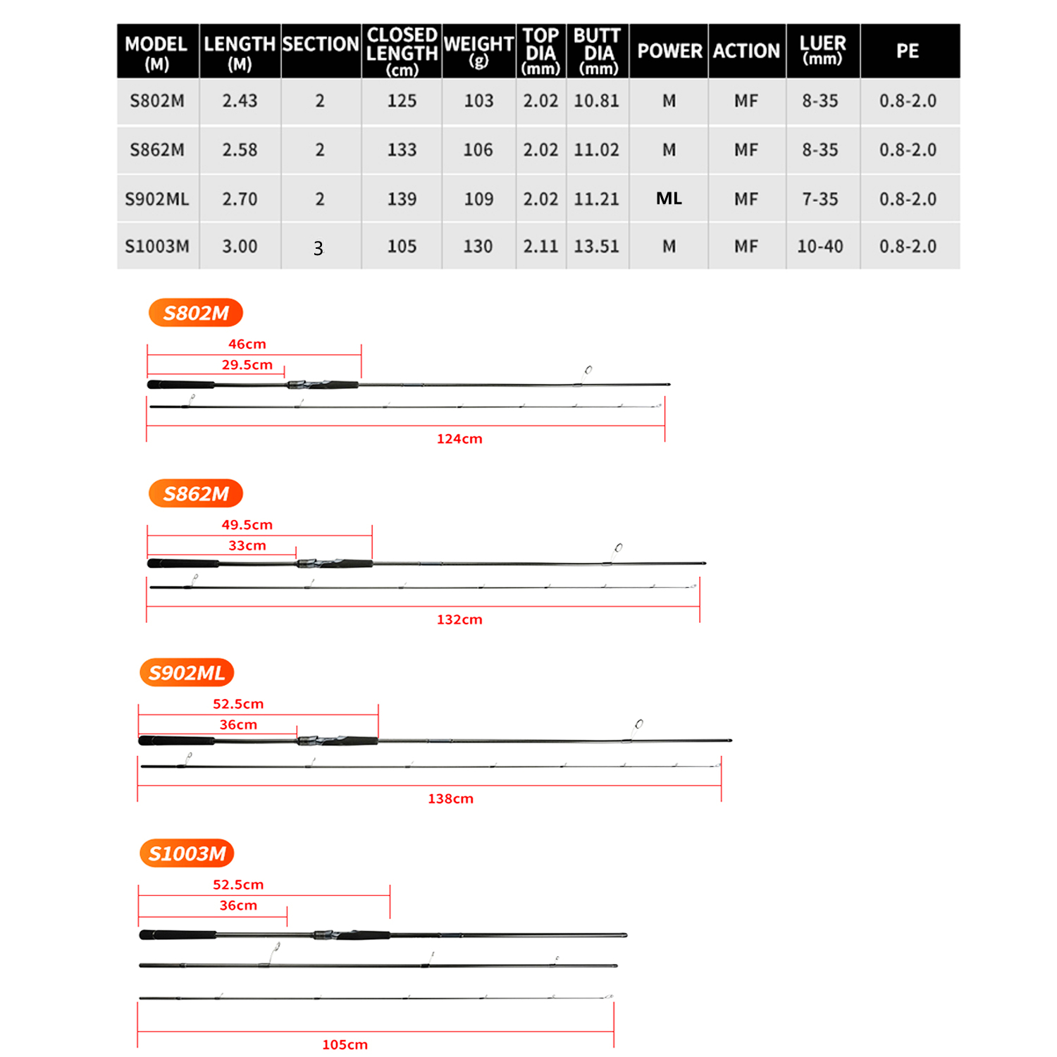 Johncoo long casting Fishing r - Kastking Reel Zephyr ulasan dan harga